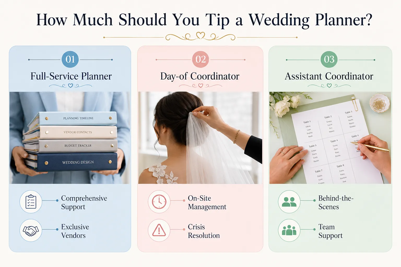 How Much Should You Tip a Wedding Planner?
